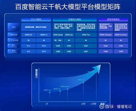 精准分析|探索千帆模型，揭秘智能数据分析